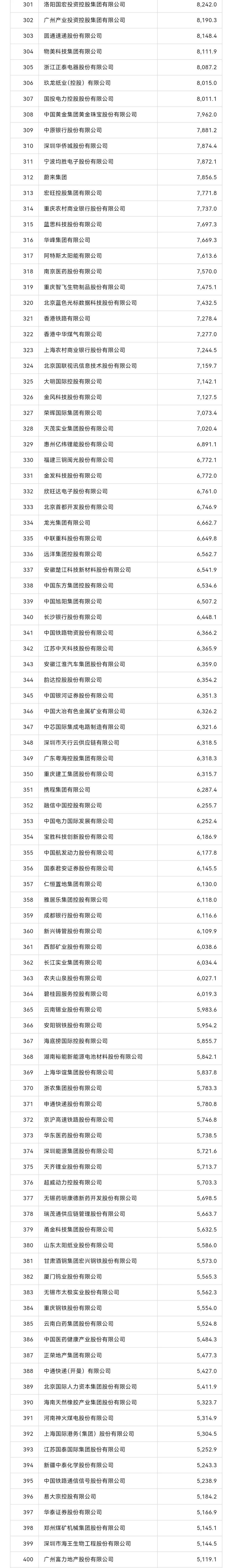 中国500强企业排名一览表(中国500强企业排名一览表最新)